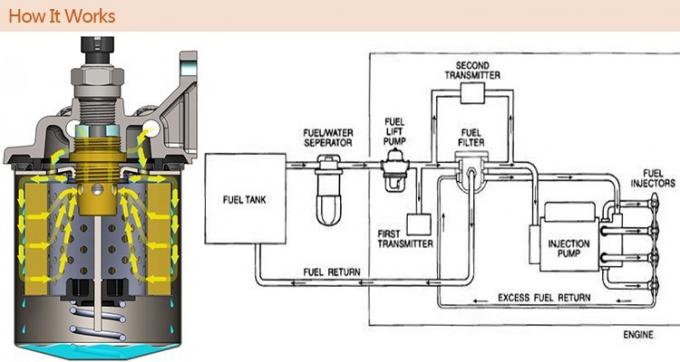 1132401320 فیلترهای سوخت کامیون AF25372 فیلتر هوای ورودی خودرو فیبر پلی استر 0